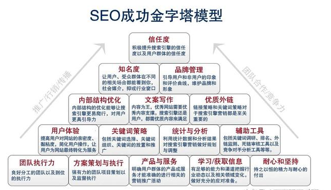 學習SEO技術快速掌據關鍵詞優化的核心-?，嶴EO培訓研究中心
