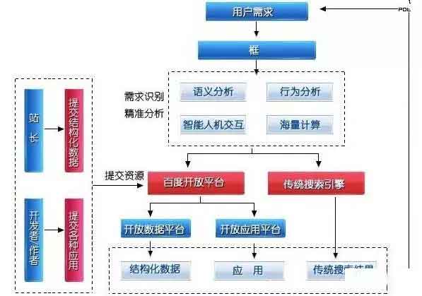 SEO入門(mén)必知：搜索引擎的3種核心算法